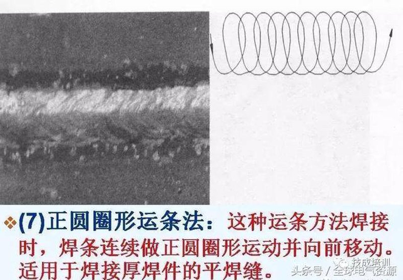 焊条规格选择，不是一件小事！